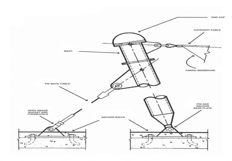 Detail Driven - Structural Design